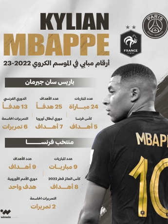 المهاجم الفرنسي كيليان مبابي Mbappe نادي باريس سان جيرمان منتخب فرنسا ون ون winwin