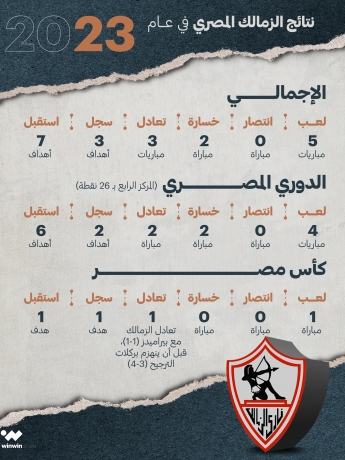 نتائج الزمالك المصري 2023 ون ون winwin