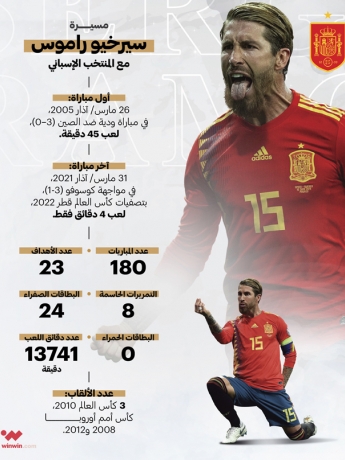 مسيرة سيرخيو راموس مع المنتخب الإسباني