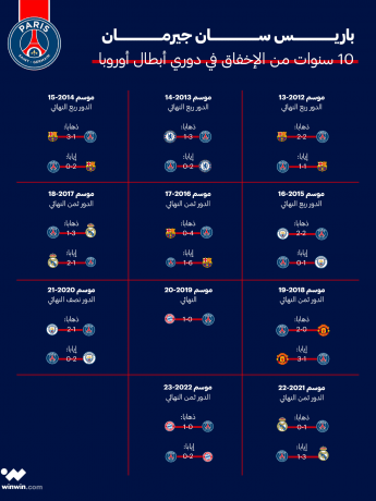 باريس سان جيرمان الفرنسي دوري أبطال أوروبا ون ون winwin