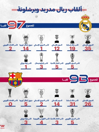 ألقاب ريال مدريد وبرشلونة