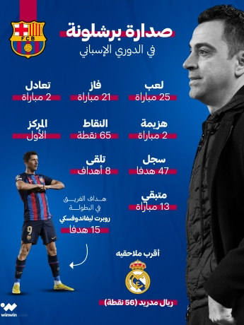 صدارة برشلونة للدوري الإسباني