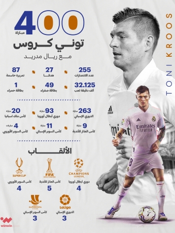 الألماني توني كروس .. 400 مواجهة مع ريال مدريد (winwin) ون ون winwin