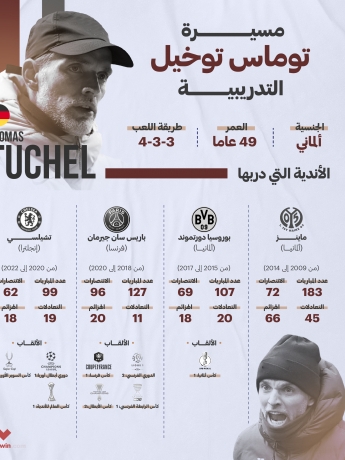 مسيرة الألماني توماس توخيل التدريبية - Thomas Thomas Tuchel's coaching career ون ون إنفوغراف - infograph