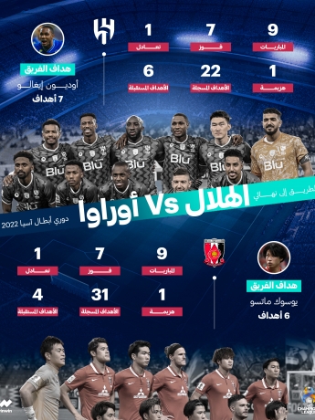 كل ما قدمه فريقي الهلال السعودي ووأوراوا ريدز الياباني في دوري أبطال آسيا 2023 ون ون wiwnin