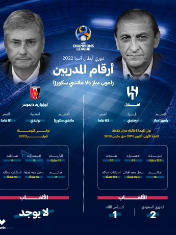 أرقام رامون دياز وماتشي سكورزا قبل صدام الهلال وأوراوا ريد دايموندز في دوري أبطال آسيا