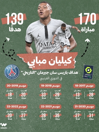 المهاجم الفرنسي كيليان مبابي Mbappe نادي باريس سان جيرمان ون ون winwin