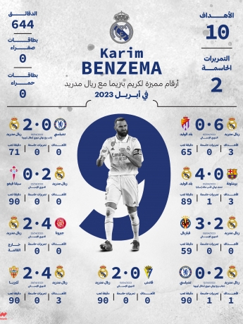 المهاجم الفرنسي كريم بنزيما Benzema نادي ريال مدريد الإسباني ون ون winwin