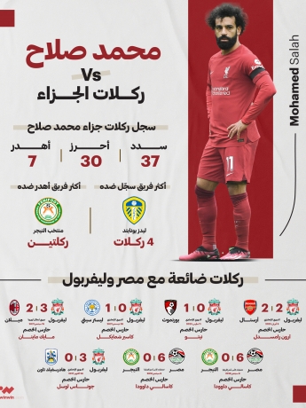 المصري محمد صلاح ليفربول الإنجليزي منتخب مصر ركلات الجزاء ون ون winwin