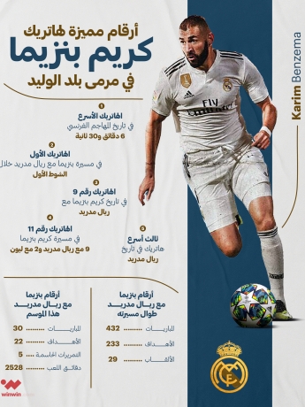 المهاجم الفرنسي كريم بنزيما Benzema نادي ريال مدريد بلد الوليد الدوري الإسباني هاتريك ون ون winwin