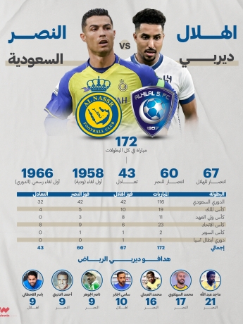 مباريات النصر الهلال ديربي الرياض السعودية ون ون winwin