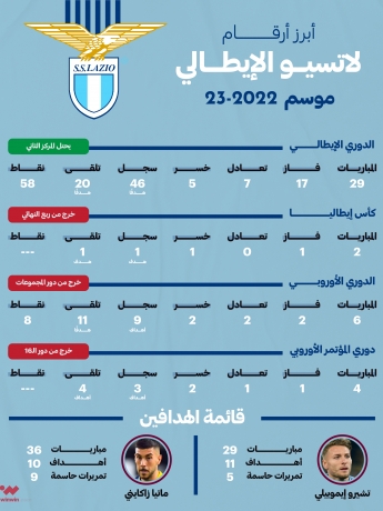 لاتسيو الدوري الإيطالي كأس إيطاليا الدوري الأوروبي دوري المؤتمر الأوروبي ون ون winwin