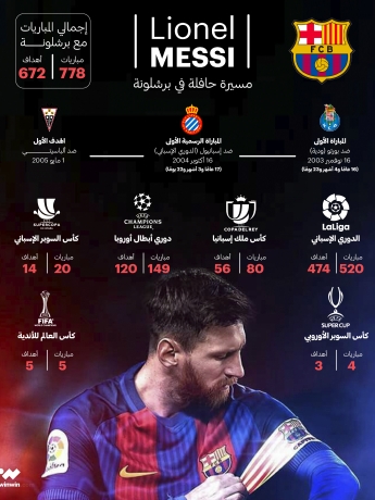 الأرجنتيني ليونيل ميسي Messi نادي برشلونة الإسباني ون ون winwin