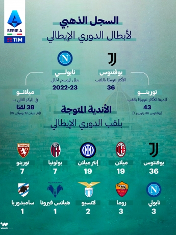 السجل الذهبي لأبطال الدوري الإيطالي