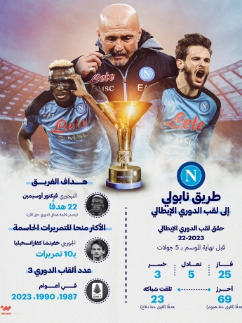 طريق نابولي نحو لقب الدوري الإيطالي