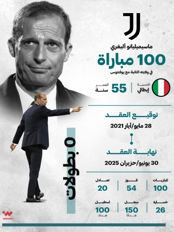 المدرب الإيطالي ماسيميليانو أليغري Allegri يوفنتوس ون ون winwin