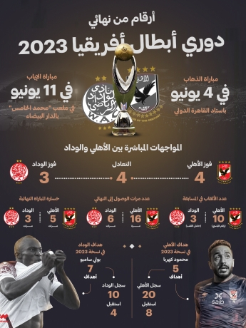 أرقام من نهائي دوري أبطال أفريقيا 2023