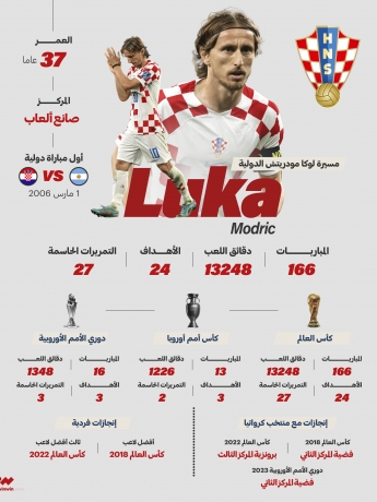 مسيرة لوكا مودريتش مع المنتخب الكرواتي