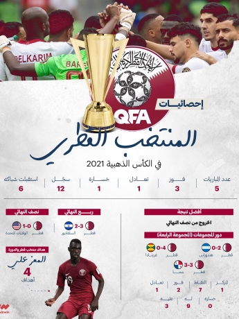 مشاركة قطر في الكأس الذهبية 2021 بالأرقام