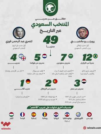 قائمة مدربي المنتخب السعودي 