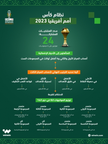 نظام كأس أمم أفريقيا 2023