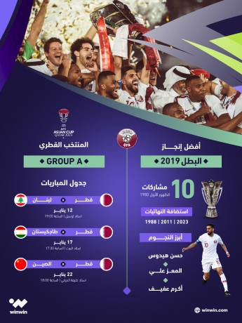 بالأرقام.. تاريخ مشاركات المنتخب القطري في كأس آسيا