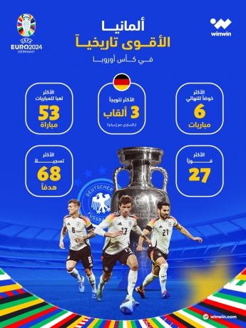 منتخب ألمانيا الأقوى في تاريخ كأس أوروبا 