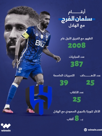 أرقام سلمان الفرج مع الهلال السعودي