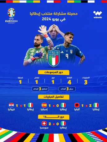 حصيلة مشاركة منتخب إيطاليا في يورو 2024