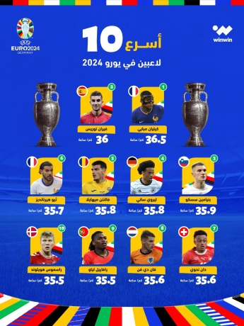 أسرع 10 لاعبين في يورو 2024